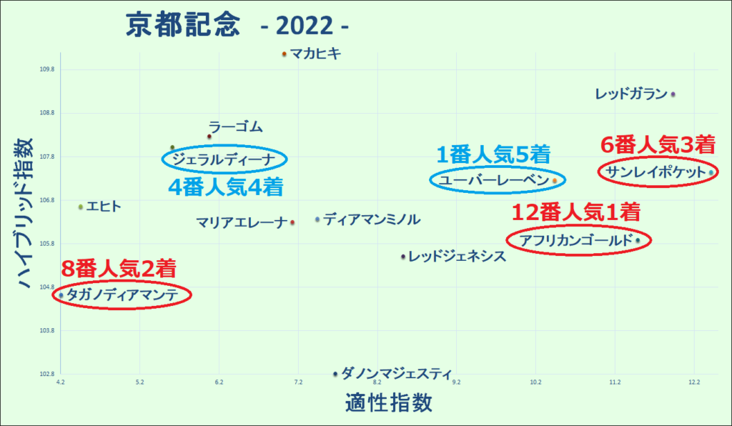 2022　京都記念　マトリクス - コピー